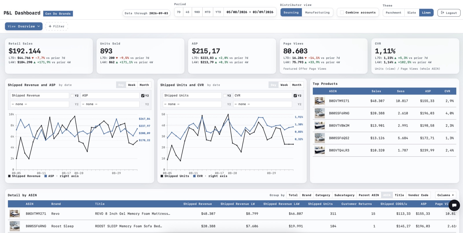 AstralQ's P&L Dashboard in production