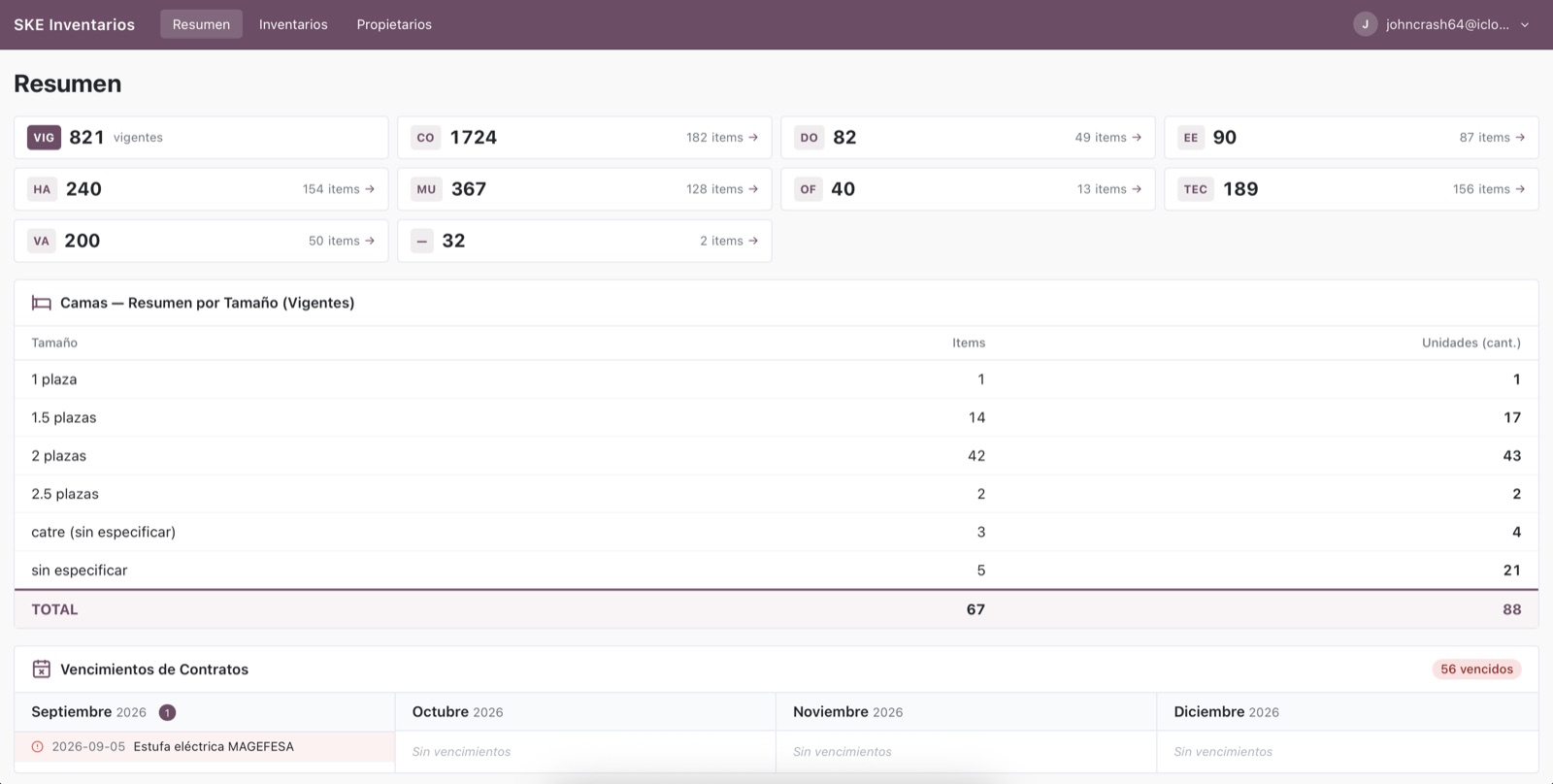 The inventory system's summary dashboard